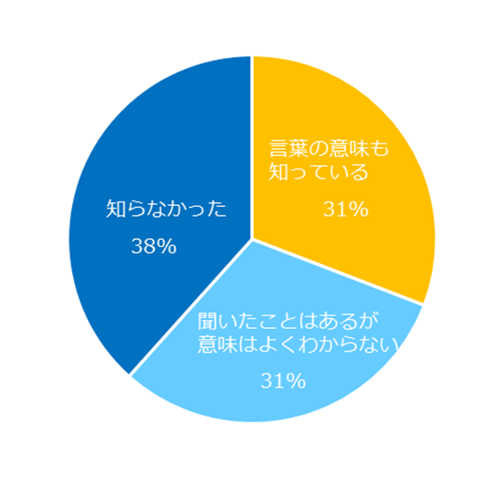 65％が「賛成」。エン派遣、「同一労働同一賃金」についてアンケート調査を実施