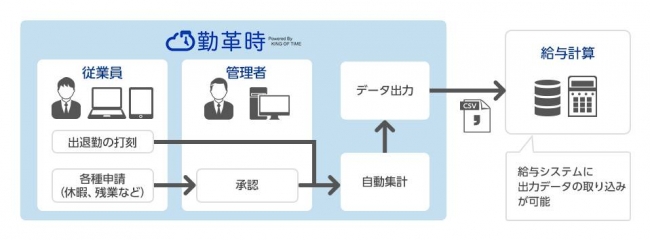クラウド勤怠管理システム「勤革時」、ERPナビで紹介ページが新規公開