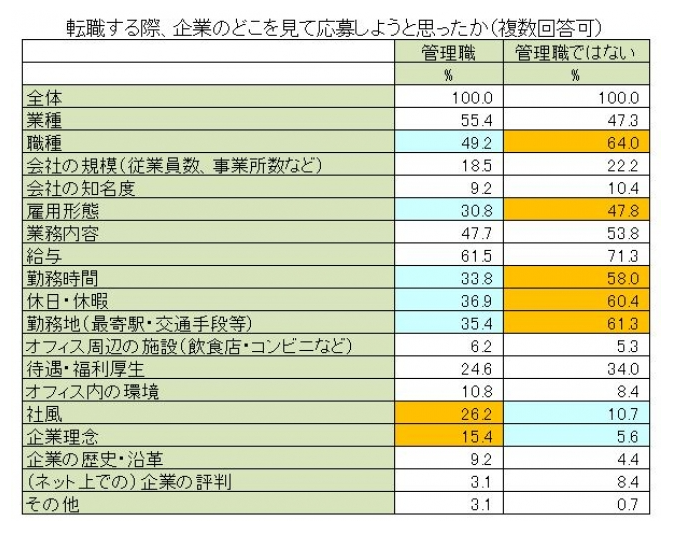 キャリアインデックス仕事の実態調査実施、転職や仕事の本音を明らかに！