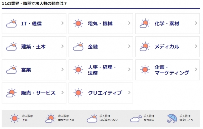 「売り手市場」続く。「DODA」、「転職市場予測2018上半期」を発表