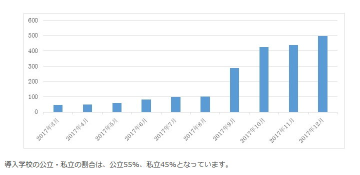 先生の働き方改革、進展と課題