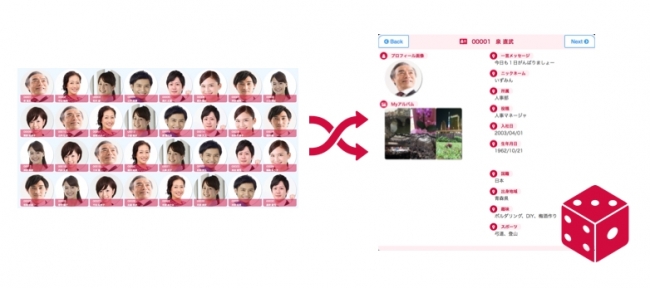 コミュニケーション型人事クラウド「Sharin」、新機能「ランダム自己紹介」2月リリース