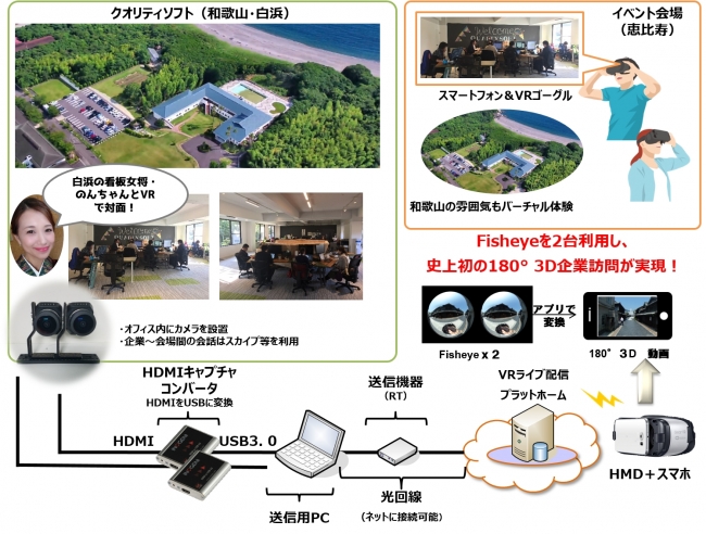 「OFF TOKYO」のシビレ、 「和歌山キャリアフェア」で「バーチャル会社訪問」を実施