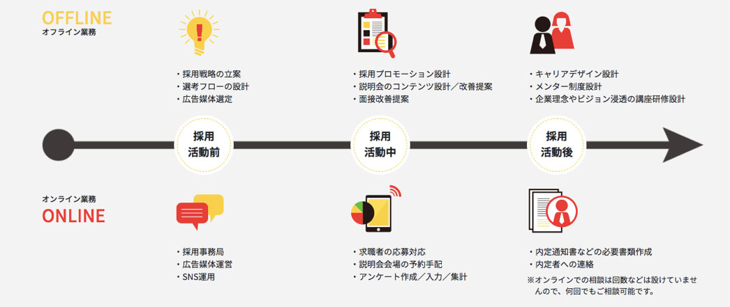 中小・ベンチャー企業向け人事特化型新サービス「HELP YOU人事」提供開始