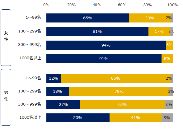 「エン 人事のミカタ」、「育児休業」についてのアンケート調査を実施