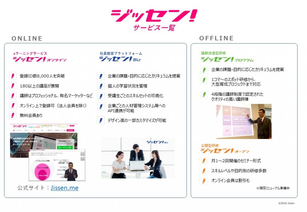 社員教育プラットフォーム「ジッセン! Biz」、人事系データシステムとの連携機能を追加