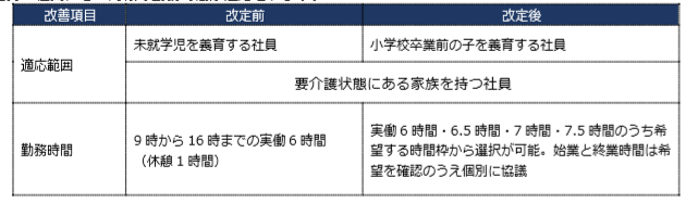 働きやすい時短勤務、社員の声から導入へ