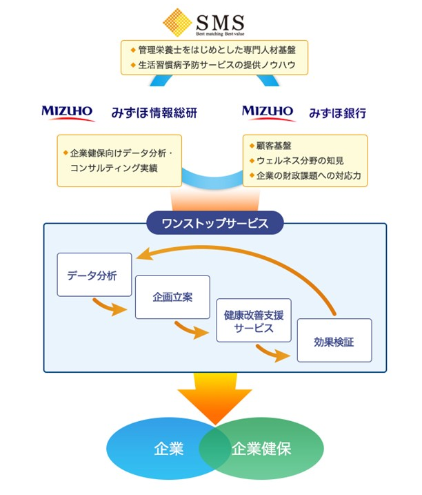 3社締結、生活習慣病予防および財政安定化に向けて