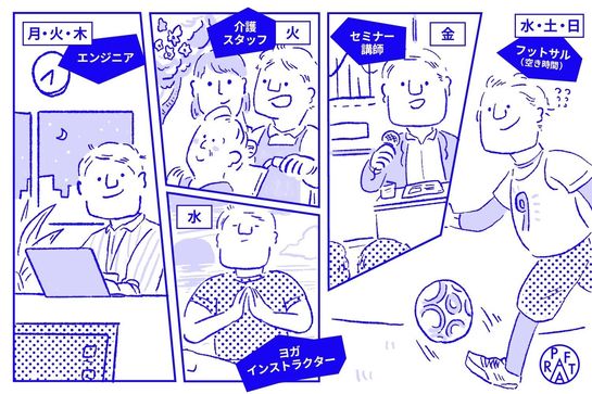 「副業」ではない「複業」の、7スタイル。「PARAFT」集計調査リポート第3弾を発表