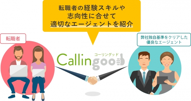 転職相談Q＆Aサイト「Callingood」、「転職エージェント紹介サービス」開始