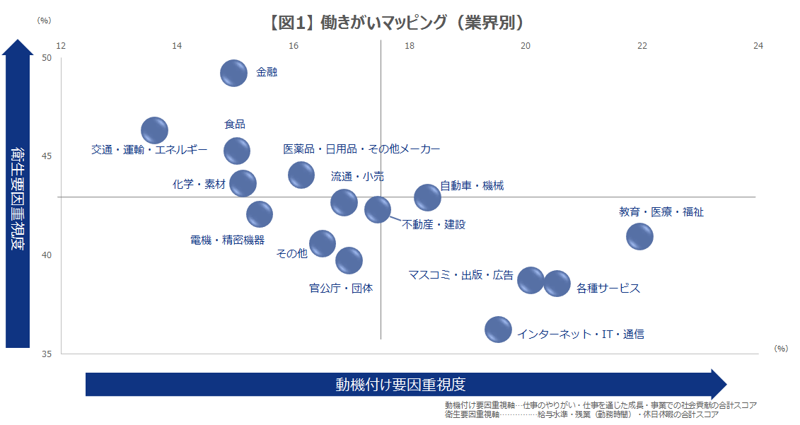 クチコミから見る、業界・職種・年代別男女ごとの「働きがい」。エン・ジャパン調査
