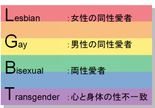 ALL CONNECTの「働き方改革」第2弾、同性婚も結婚休暇や家族手当などを適用