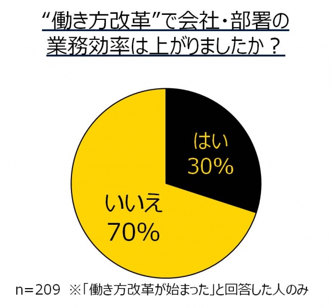 「働き方改革」の実態と「ハサマリーダー」の苦悩。サイボウズ調査