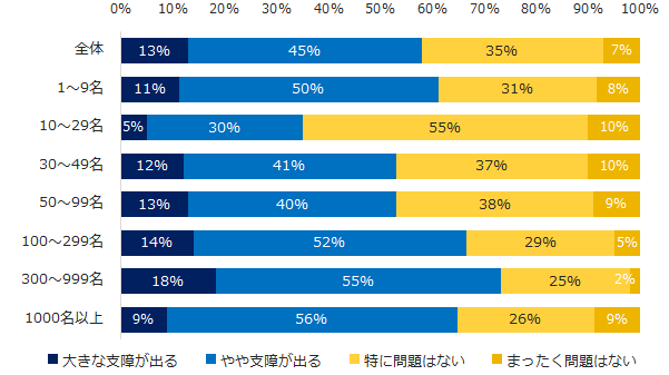 「良いと思う」けど「実現は厳しい」。「エン 人事のミカタ」、「残業規制」意識調査