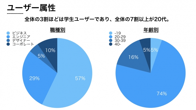 AI求職アプリ「GLIT」、企業向け「成果報酬プラン」の提供を開始