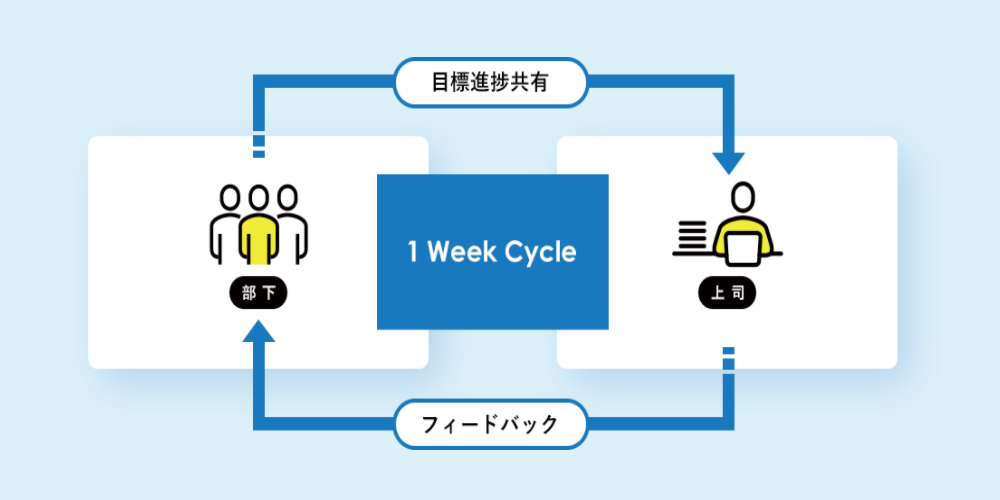 人材マネジメント機能を搭載した「HITO-Link パフォーマンス」、3月中旬より提供