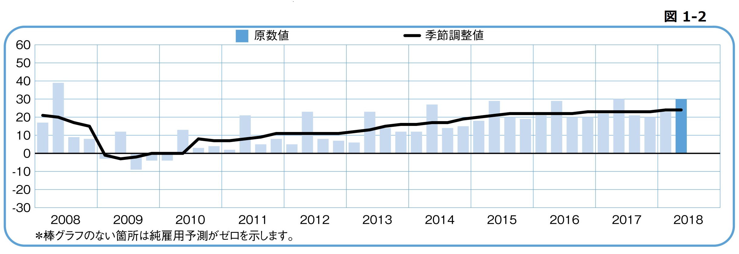安定推移。「マンパワーグループ雇用予測調査」、2018年第2四半期の結果発表