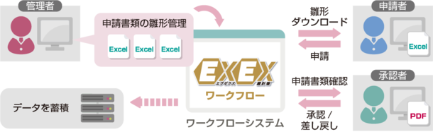 見える化・見せる化・共有化を実現する業務改革パッケージ「EXEX羅針盤」、5月発売