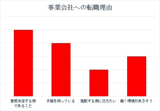 ウィンスリー、若手デジタルマーケターの転職におけるインサイトを調査