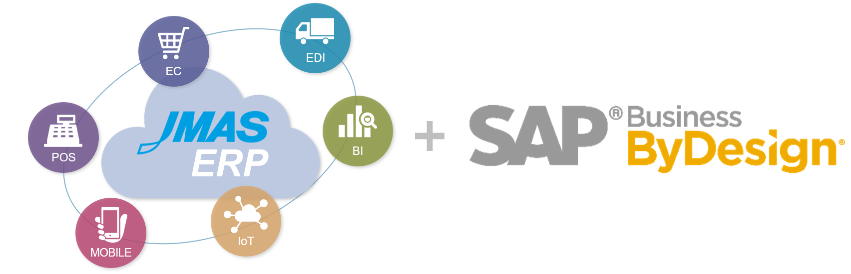 JMAS社、クラウドERPパッケージ「SAP Business ByDesign」の販売を開始