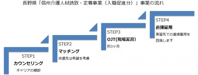 マンパワーグループ、長野県の「信州介護人材誘致・定着事業（入職促進分）」を受託