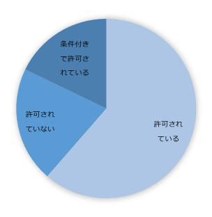 ランサーズ、「働き方新時代の実態調査 第3弾」発表