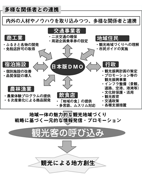 転職サイト「ビズリーチ」で公募した「浜松・浜名湖DMO」COO、大井川鐵道前社長が就任