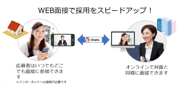 採用コストの大幅削減を実現。「ビズプラ採用管理」、WEB面接機能を搭載