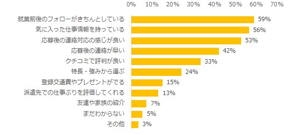 エン派遣、「派遣会社の選び方」についてのアンケート調査を実施