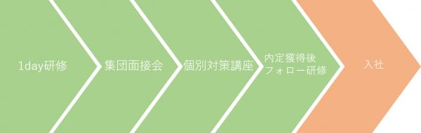 ジェイック、転職検討中の在職者が対象の「超短期集中型 内定獲得プログラム」開始
