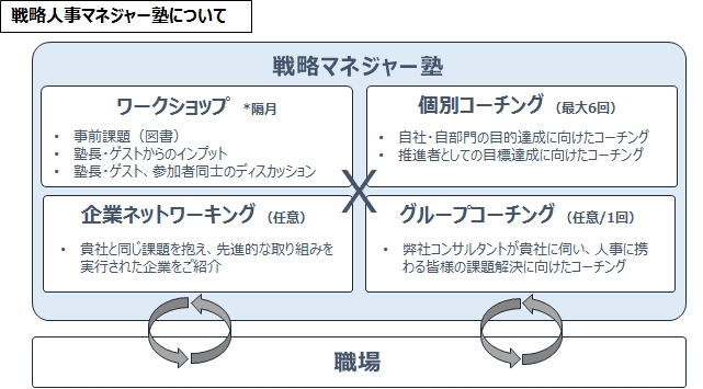 戦略人事マネジャー塾、カゴメ常務執行役員を招聘して第2回公開講座を開催