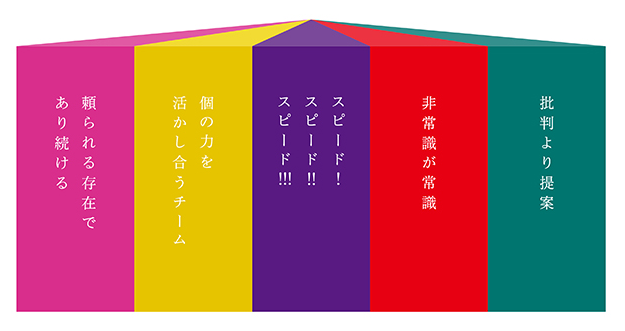 ライク、「ライクイズム」の策定