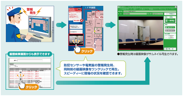 キヤノンとホーチキ、ネットワークカメラと入退室管理システムの連携を強化