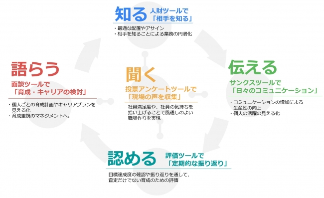 人事クラウドサービス「Sharin」、新料金プラン「セット割」提供を開始