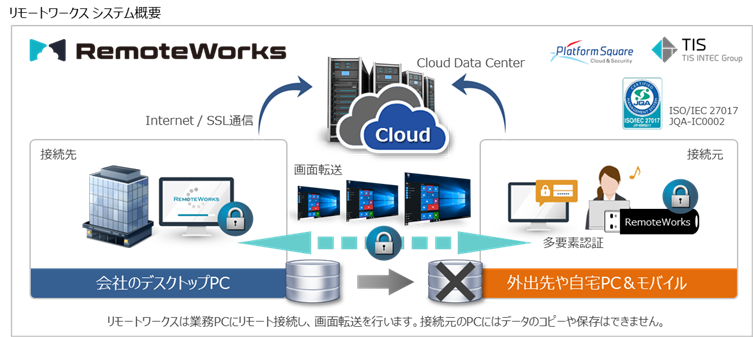 TIS、「RemoteWorks」でテレワーク・デイズ参加企業を支援