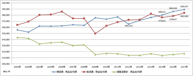 人手不足、長期化。「ヒューマンタッチ総研～Monthly Report　2018年6月」発表
