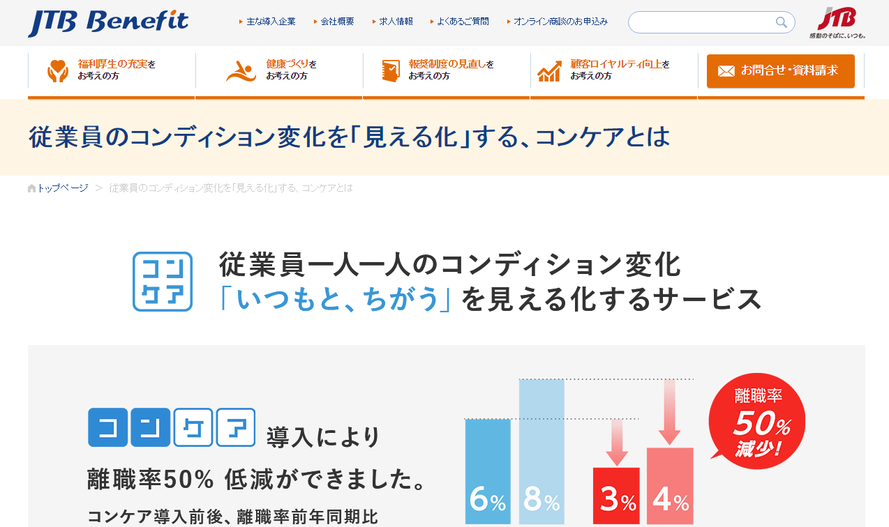 従業員のコンディションを可視化するツール「コンケア」、販売開始へ
