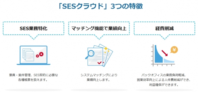 エンジニアをマッチングする「SESクラウド」、IT導入補助金対象に