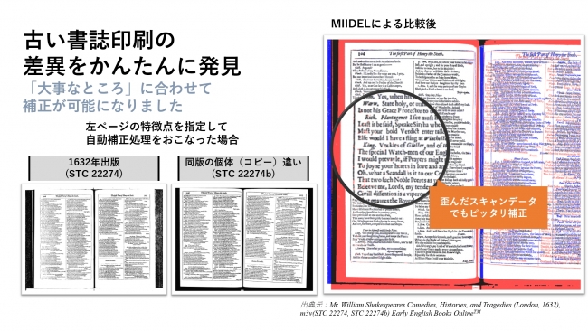効率化で「働き方改革」推進。画像比較差分システム『MIIDEL ver.3』、新機能追加