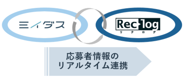 中途採用支援システム「リクログ」、転職求人サービス「ミイダス」と連携