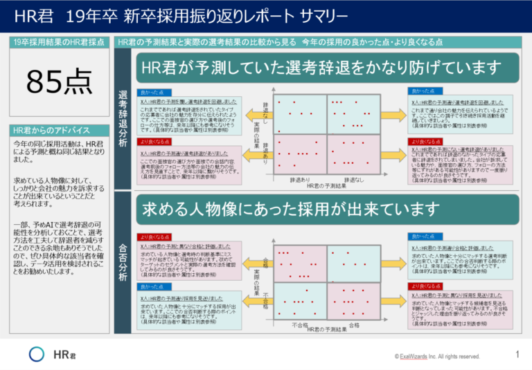 人事AI「HR君」を活用。19年卒採用結果の分析・振り返りサービス、提供開始