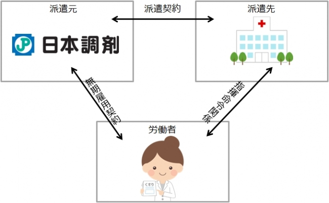 薬剤師を派遣。日本調剤、「産休・育休代替派遣」を本格的に開始