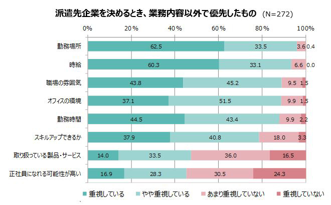 アデコ、派遣エンジニアの「働きがい」に関する意識調査を実施