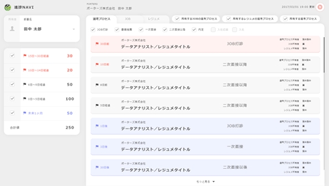 人材ビジネス向けシステム「PORTERS HRビジネスクラウド V4」、提供開始