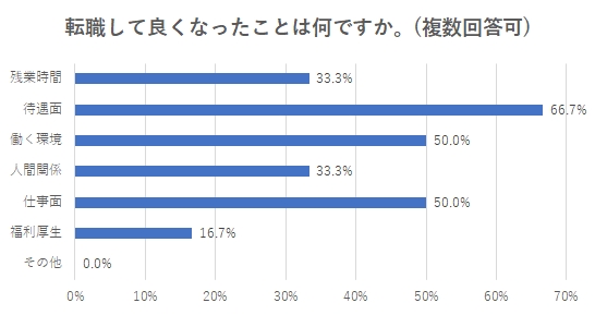 デジマ業界特化型ヘッドハンティングのウィンスリー、ミドル層の転職について調査