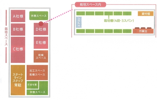 屋内農園型障がい者雇用支援サービス「IBUKI」、第3ファームを9月開設