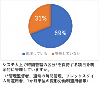 ワークス、働き方改革関連法成立に対する大手企業の対応状況を調査