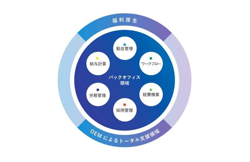 「ジョブカン」、福利厚生支援を本格化。「ジョブカン医療相談 by first call」提供開始