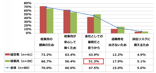 人事評価クラウドのあしたのチーム、中小企業のメンタルヘルスケアを調査