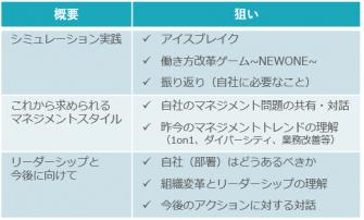 働き方改革時代を踏まえた「他流試合」、東京・銀座にて開催